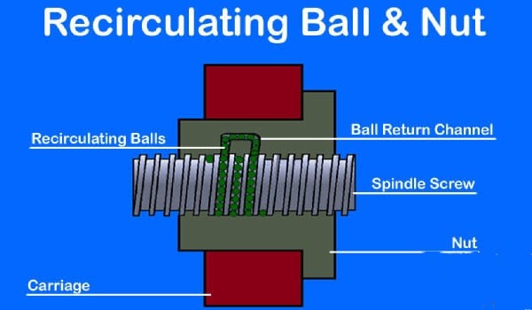 Different Types Of Steering Rack Structures And Characteristics