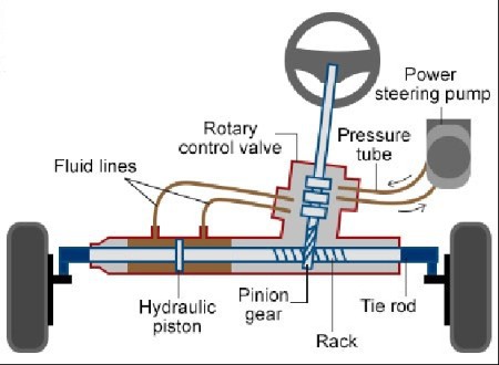 steering rack