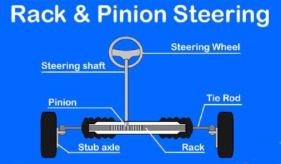 Different Types Of Steering Rack Structures And Characteristics