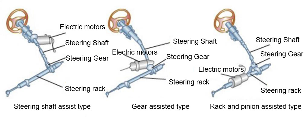 Electric power steering