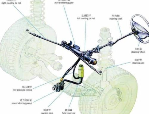 Steering Rack Eccentric Cover Parts Machining Process Optimization