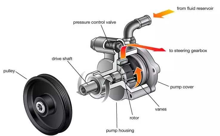 power steering pump