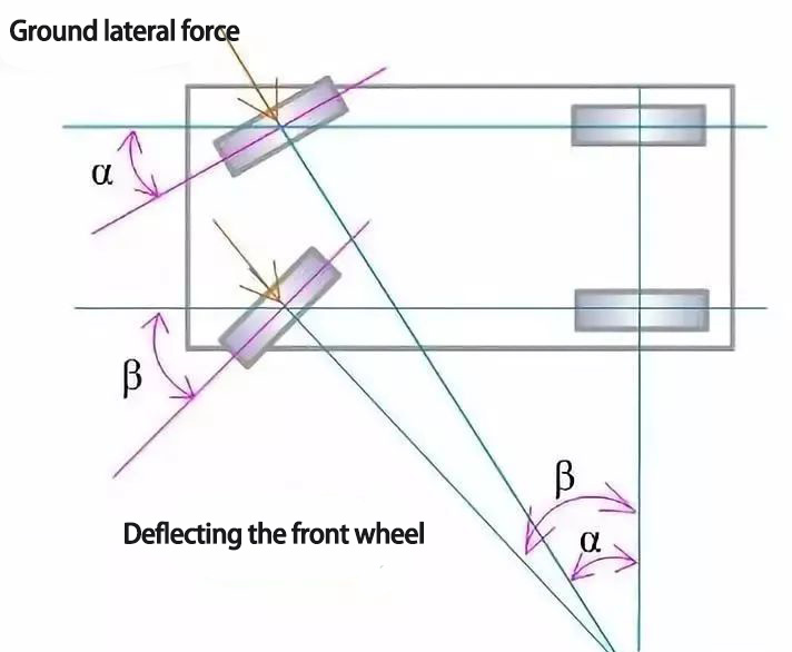 deflecting the front wheel