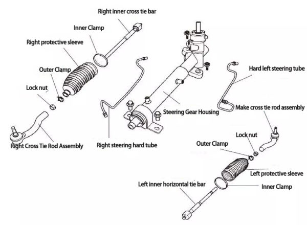 Exploded View Of Steering System Components - Steeringly-China Free ...