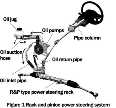 Hydraulic Steering Rack Limit Back To The Rudder Hydraulic Noise ...