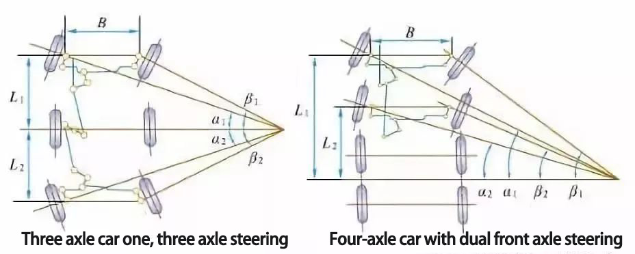 four axle car with dual front axle steering