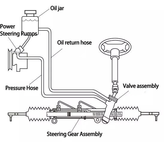 Valve assembly