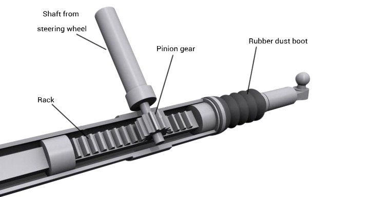 rack and pinion steering rack