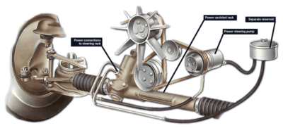 Why Steering Rack Makes Noise When Turning?