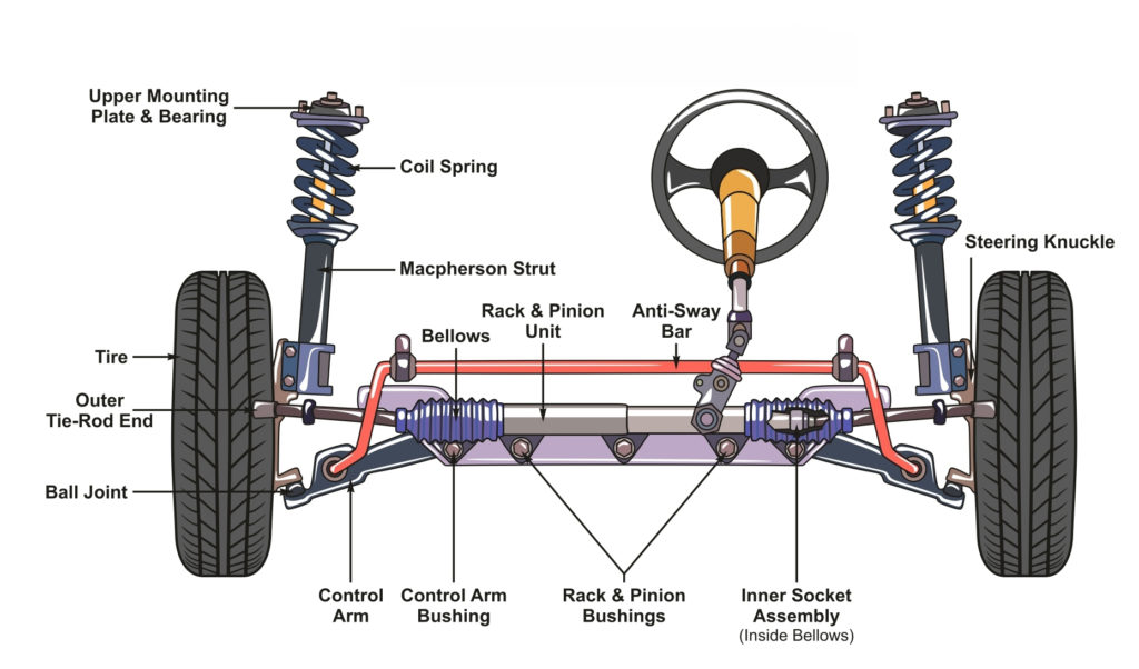 How to Adjust Rack and Pinion Steering Gear?