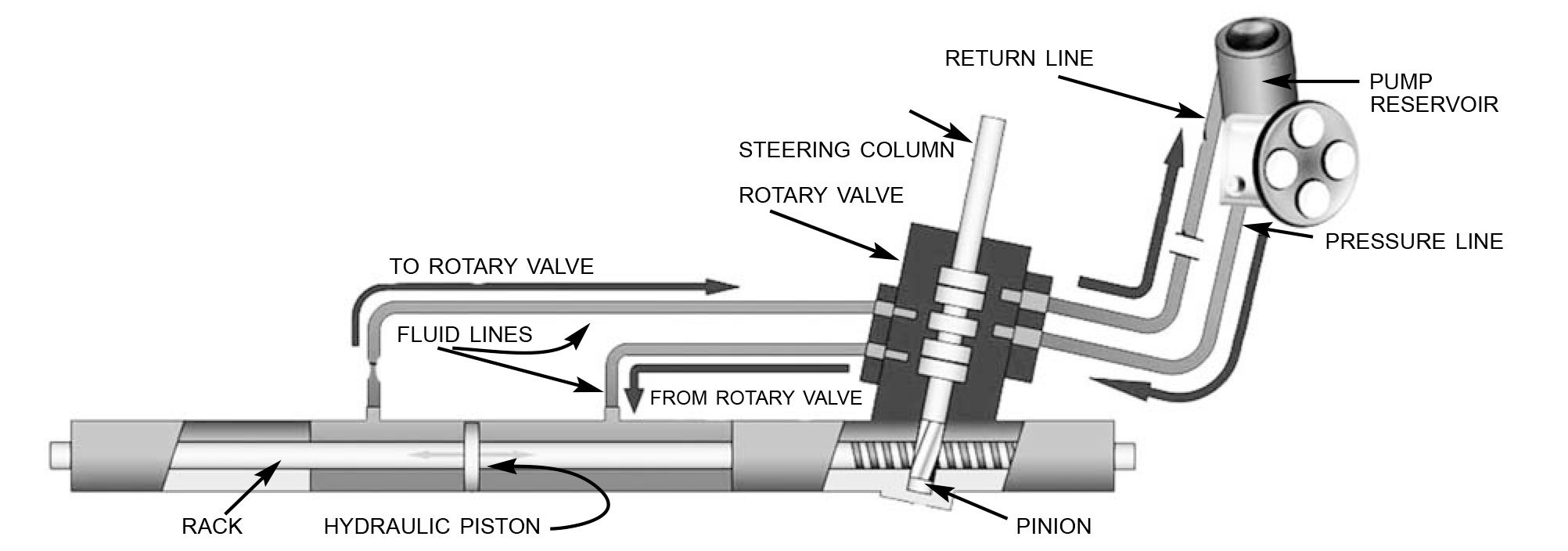 steering rack diagram