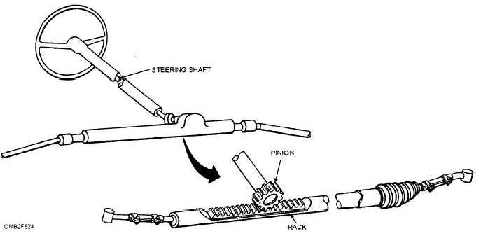 steering rack