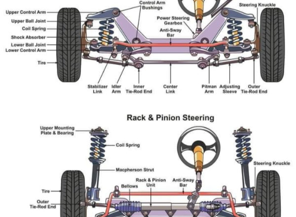 steering system components