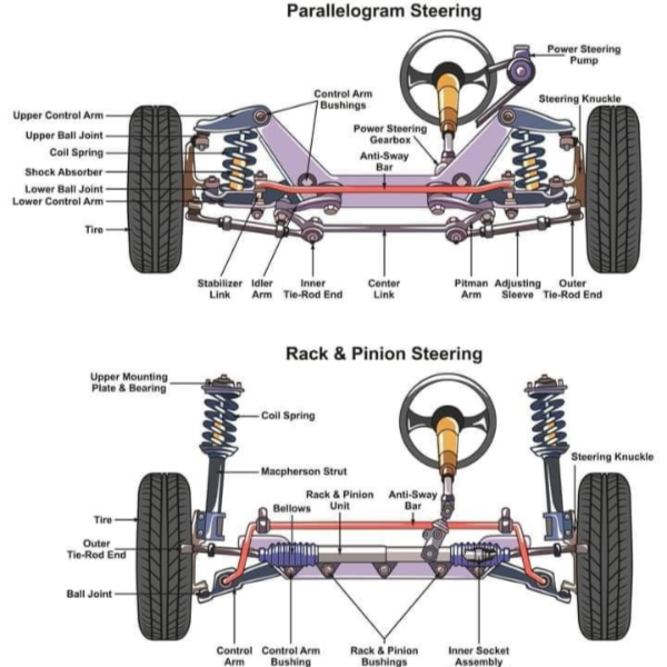 broken steering rack