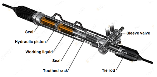 rack and pinion 2012 prius c