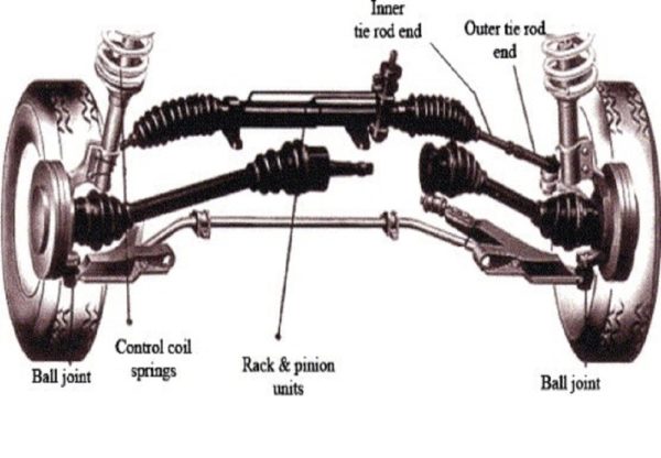 How To Replace Inner Tie Rods?