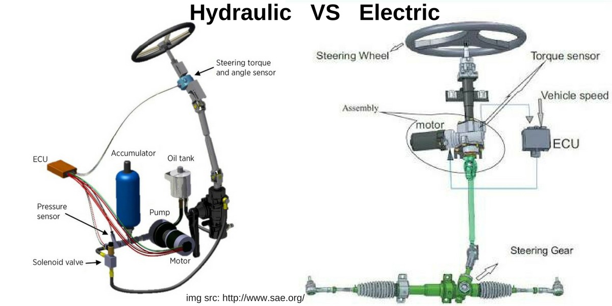 electric power steering